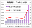 春闘第１陣、焦点は中小の動向に