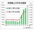 春闘のカギ握る中小企業の賃上げ