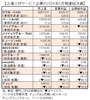 ＡＩ活用で明暗分ける、２６年３月期決算