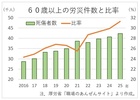 死者、ケガ人とも過去最高