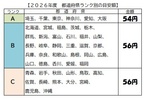 これから