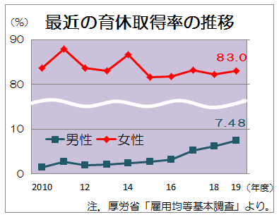 スペシャルコンテンツ 色濃く残る 男女分業 体制 アドバンスニュース