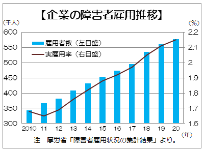 雇用 障害 者 【障害者雇用 義務】障害者の雇用義務の基礎知識をまとめました！