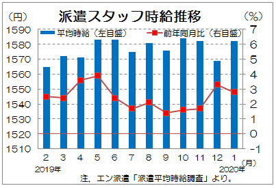 三条都市圏