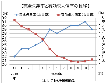 倍率 求人 職業紹介