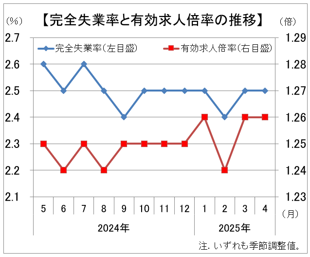 n250530.png